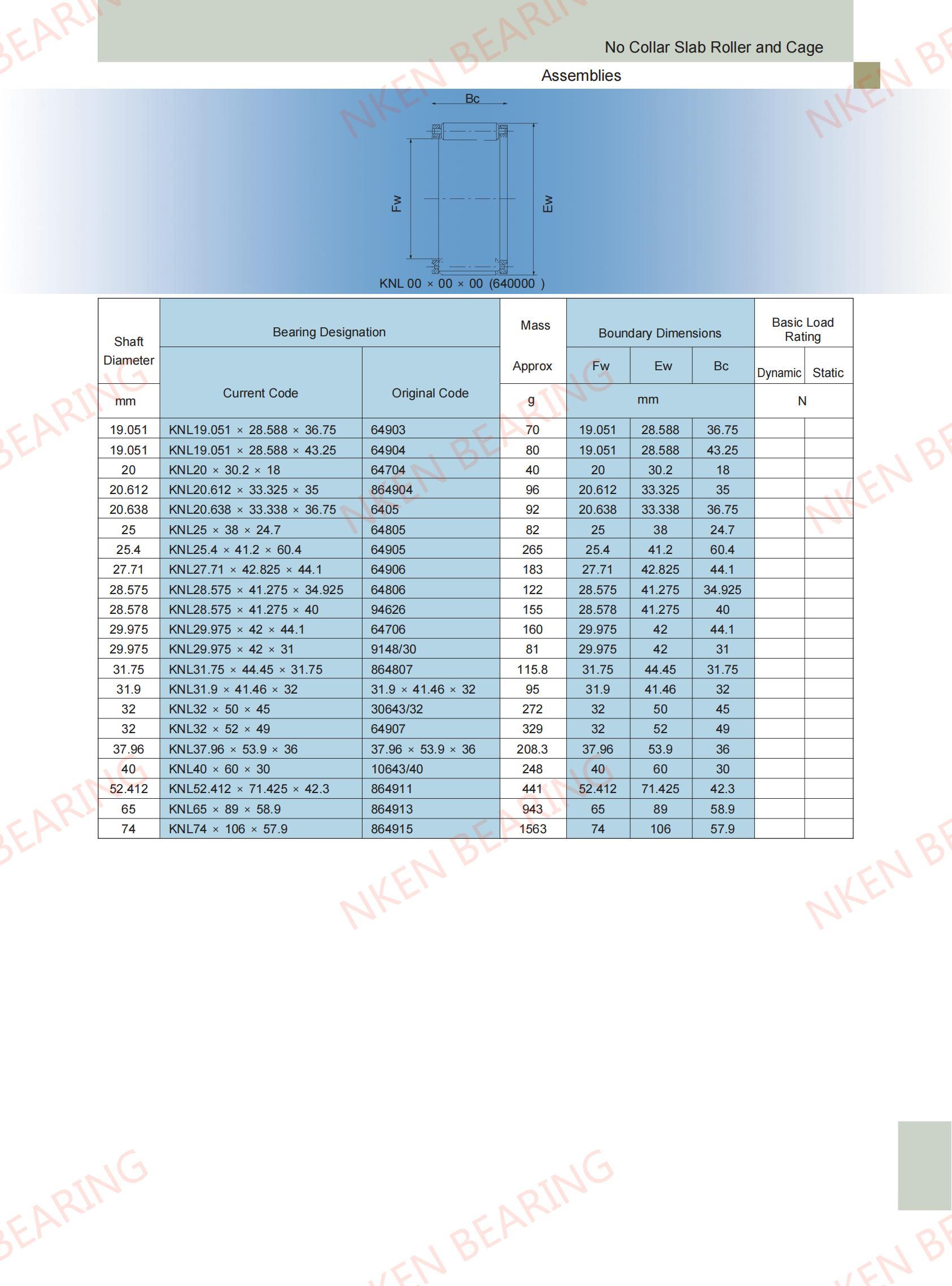 KNL19.051×28.588×36.75 | 
KNL19.051×28.588×43.25 | 
KNL20×30.2 ×18 | 
KNL20.612×33.325 ×35 | 
KNL20.638×33.338×36.75 | 
KNL25×38×24.7 | 
KNL25.4×41.2×60.4 | 
KNL27.71×42.825×44.1 | 
KNL28.575×41.275 ×34.925 | 
KNL28.575×41.275×40 | 
KNL29.975×42×44.1 | 
KNL29.975×42×31 | 
KNL31.75×44.45×31.75 | 
KNL31.9×41.46×32 | 
KNL32×50 ×45 | 
KNL32×52×49 | 
KNL37.96×53.9×36 | 
KNL40×60×30 | 
KNL52.412×71.425 ×42.3 | 
KNL65×89 ×58.9 | 
KNL74×106×57.9 | 